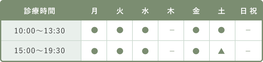 心療内科でよく使われる薬 福岡の心療内科 ちひろ心クリニック