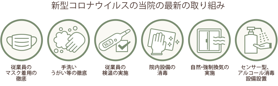 新型コロナウイルスの当院の最新の取り組み